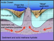 Methane bubbles deep in the ocean floor can seep to the surface. Credit: (c) 2007 MBARI (Monterey Bay Aquarium Research Institute)